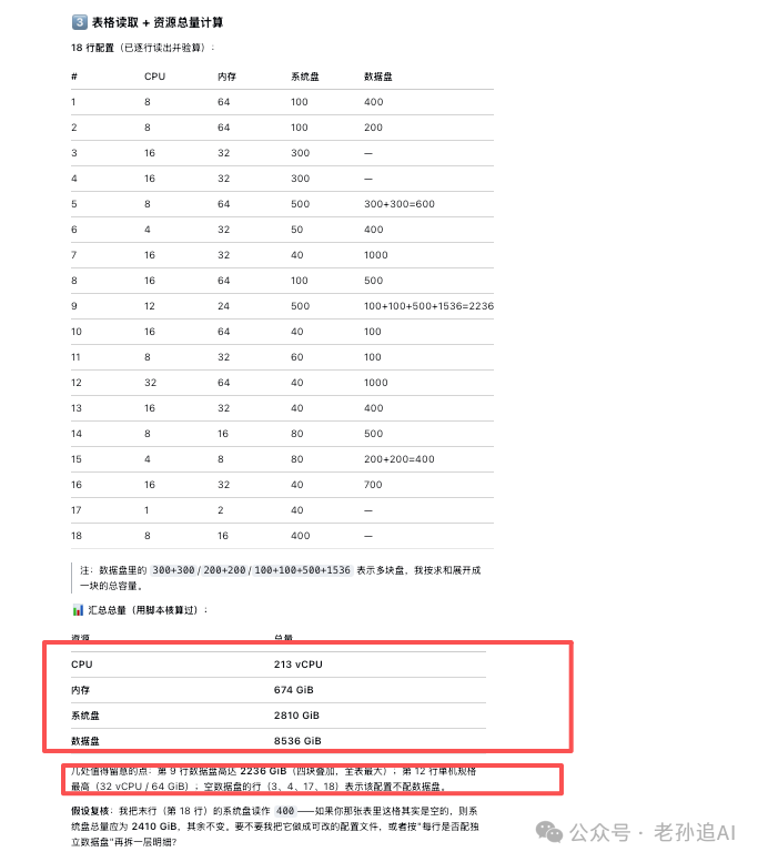 The original server resource table: CPU, memory, system disk and data disk per row